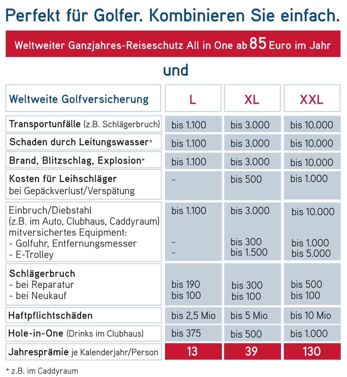 Golftabelle